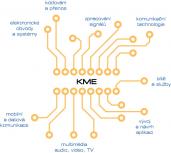 Logo skupiny KME - Sítě elektronických komunikací